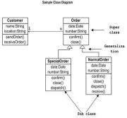 Network device programmability – Lower Hutt – 8 June 2018