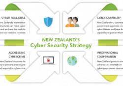 Diagram of 2015 Cyber Security Strategy for NZ