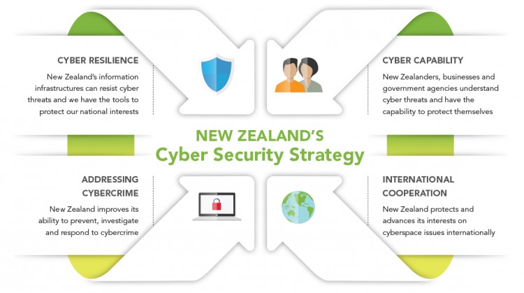 Discussion Sessions for the Cyber Security Strategy Refresh – Wellington – 30 August 2018