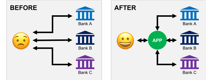 Open Banking & Event-driven Microservices using Apache Kafka – Auckland – 13 March 2019